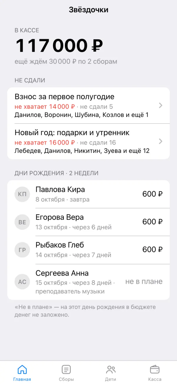 Главный экран: в кассе 117 000 ₽, кто не сдал, дни рождения на две недели