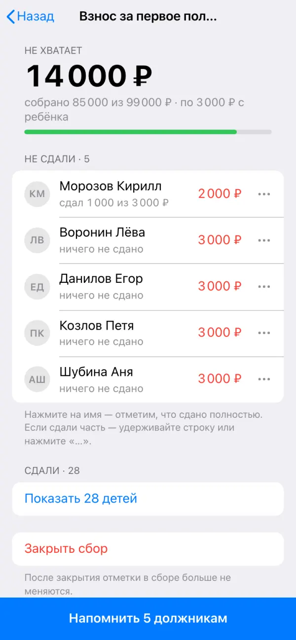 Экран сбора: не хватает 14 000 ₽, не сдали 5 детей, кнопка «Напомнить 5 должникам»